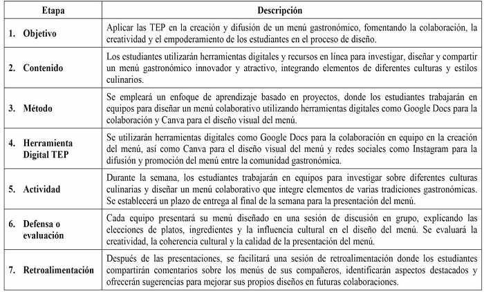 Ejemplo de aplicaci�n de la estrategia pedag�gica