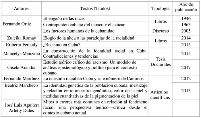 Obras consideradas referente obligatorio en los estudios raciales cubanos