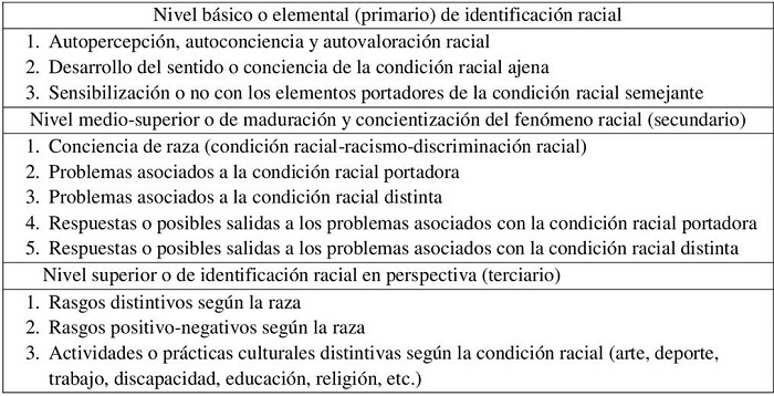 Indicadores para la modelaci�n del estudio
