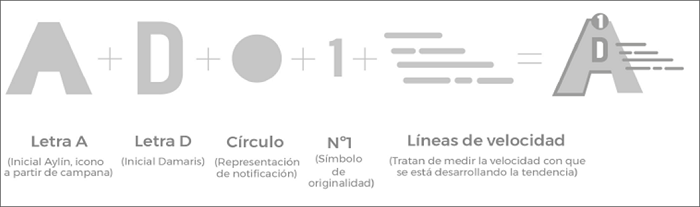 Construcci�n de la imagen visual