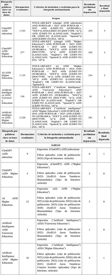 Resultado de la b�squeda al emplear palabras combinadas