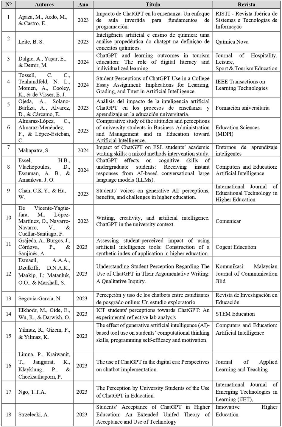 Aspectos generales de las investigaciones seleccionadas