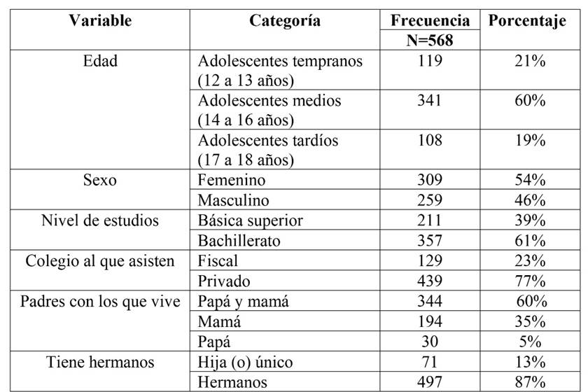 Perfil sociodemográfico de los adolescentes