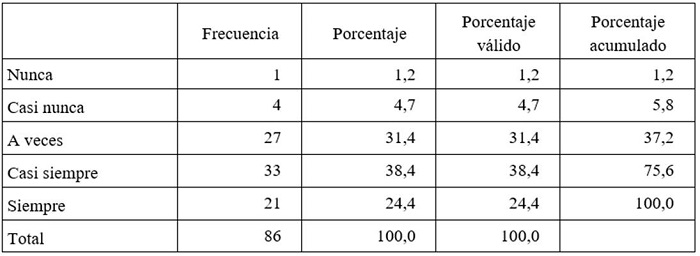 Percepci�n de la motivaci�n generada para los estudiantes el uso de recursos digitales en las actividades educativas