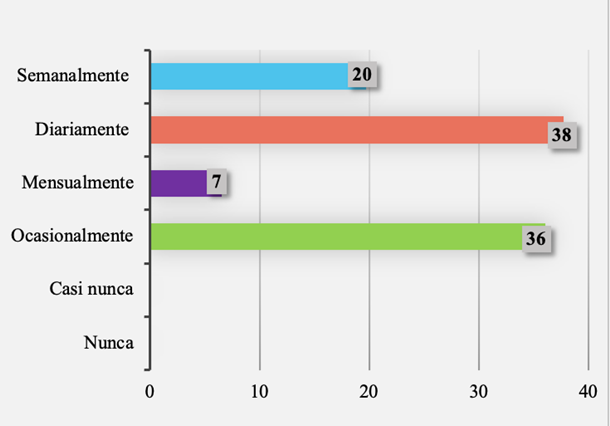 Uso de las TAC por parte de los docentes en el proceso de enseñanza y aprendizaje