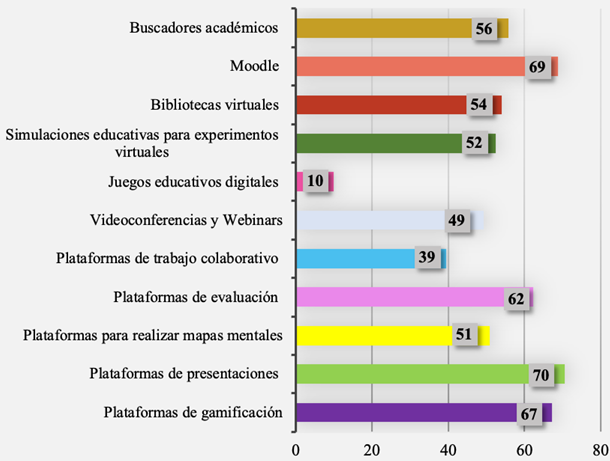 Tipos de TAC en el proceso de enseñanza aprendizaje