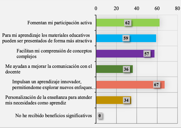 Beneficios de las TAC en el proceso de enseñanza y aprendizaje