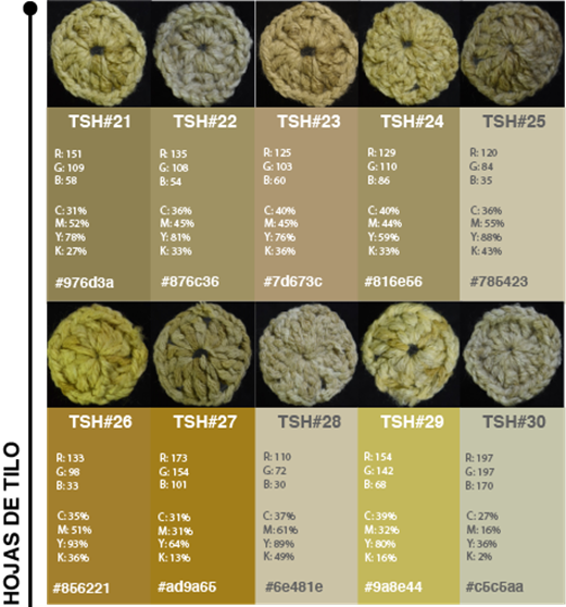Valores tonales obtenidos a partir del teñido con hojas de tilo
