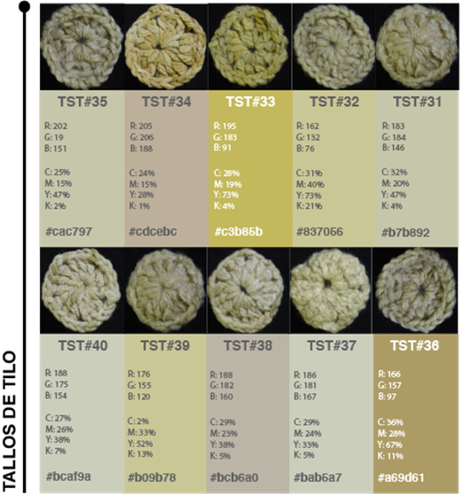 Valores tonales obtenidos a partir del teñido con tallos de tilo