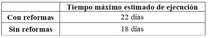 Tiempo de ejecución máximo estimado para la fase preparatoria