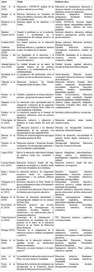 Art�culos revisados