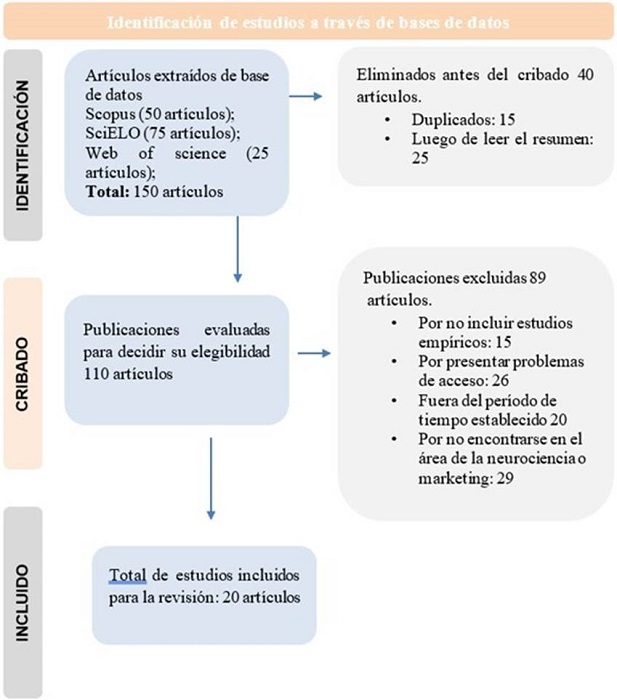 Proceso de selecci�n para la RS