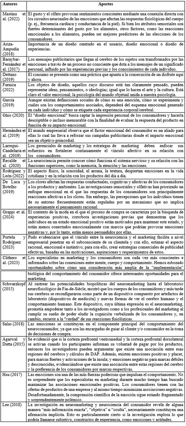 Aportes de los estudios analizados