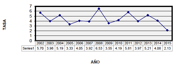 INFLACIÓN EN MÉXICO (2002-2015 cifras acumuladas al final del año)