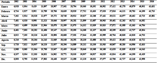 INDICE DE PRECIOS Y COTIZACIONES