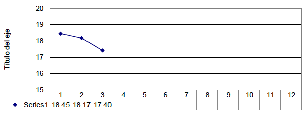 TIPO DE CAMBIO. Moneda nacional por dólar de los EEUU Enero-Marzo 2016 (paridad al cierre de mes)
