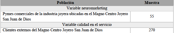 Muestra