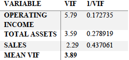 Services (VIF) with significant variables