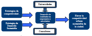 Explicación de las propuestas y los resultados.