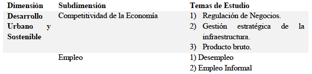Dimensiones, subdimensiones y temas de estudio
