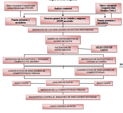 Lógica de la Investigación