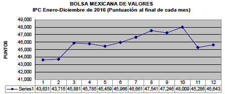 BOLSA MEXICANA DE VALORES 