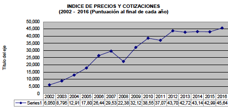 INDICE DE PRECIOS Y COTIZACIONES 