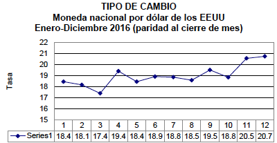 TIPO DE CAMBIO