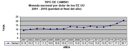 TIPO DE CAMBIO
