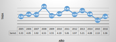 Inflación en México (2005-2016)