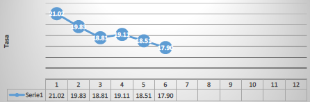 Tipo de cambio (enero-junio, 2017).   Moneda nacional por dólar de los EE. UU. Paridad al cierre del mes.