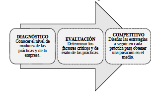 Diseño de la investigación