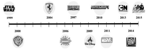 Principales alianzas estrat&eacute;gicas internacionales de LEGO