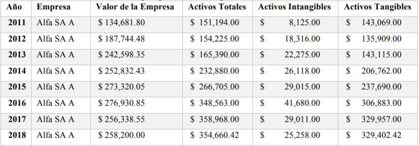 Ejemplo de una empresa seleccionada