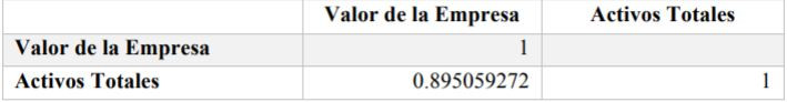 Coeficiente de correlación