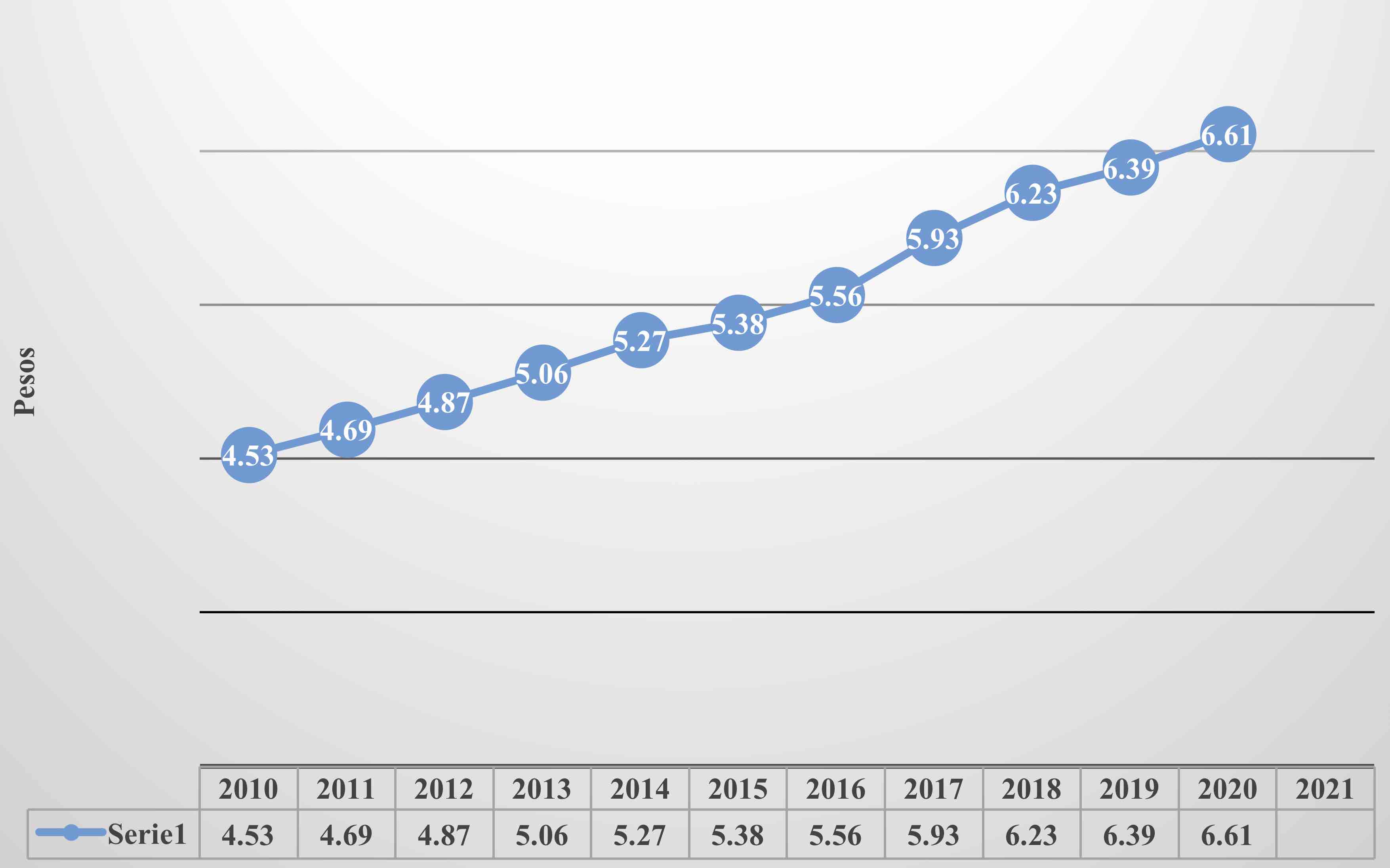Unidades de inversin (2010- 2020, Cifras al cierre del ao)
