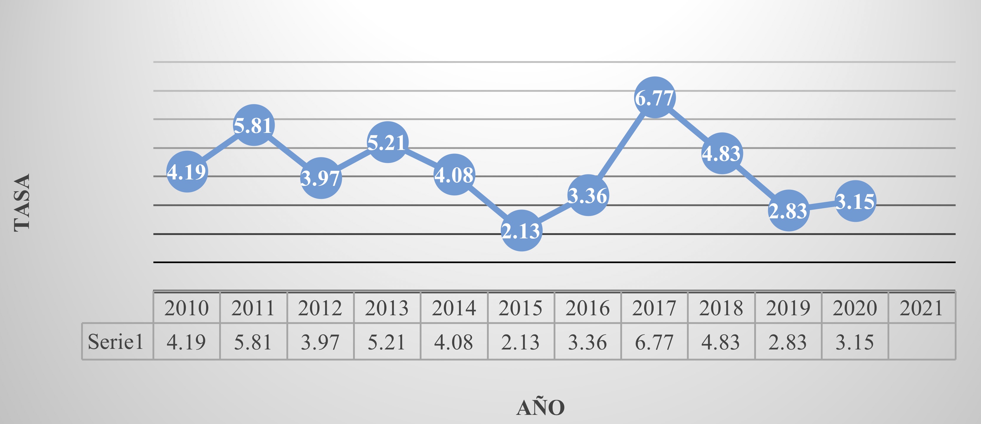 Inflacin en Mxico (2010-2020 cifras acumuladas al final del ao)