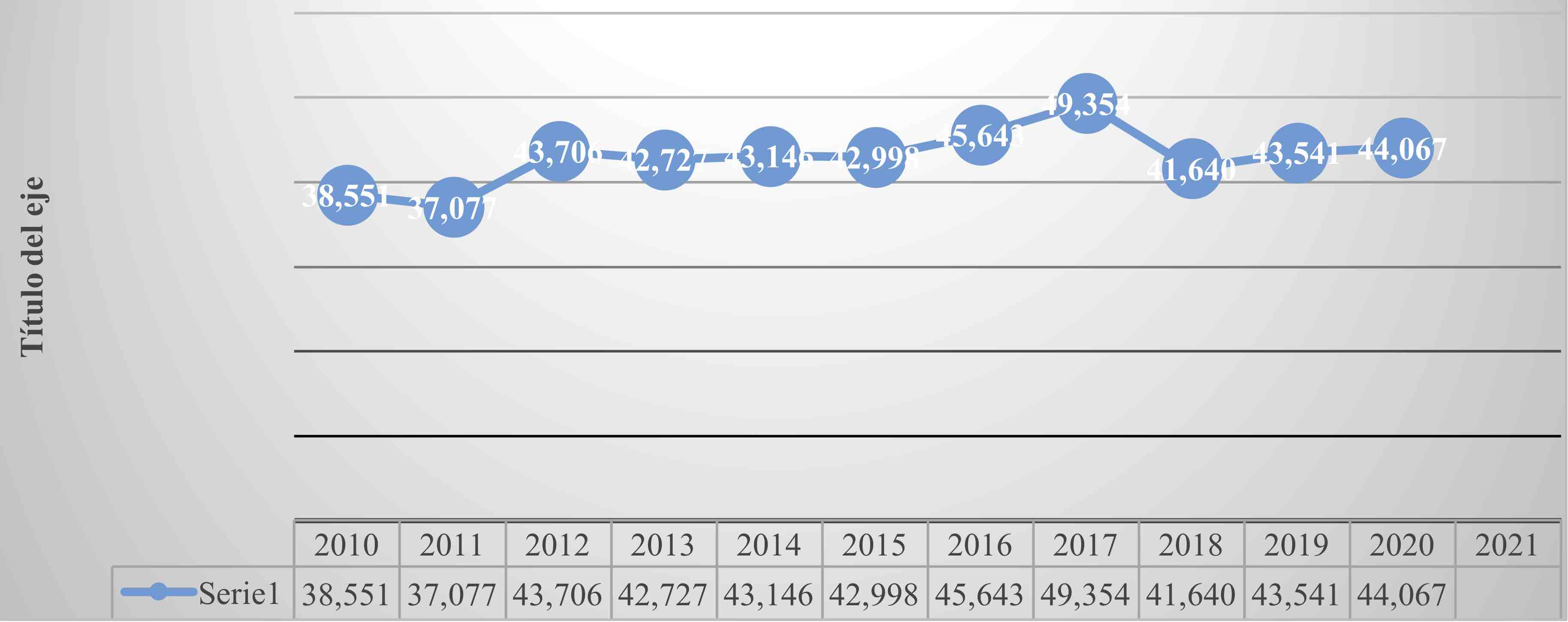 ndice de precios y cotizaciones (2010 – 2020, puntuacin al final de cada ao)