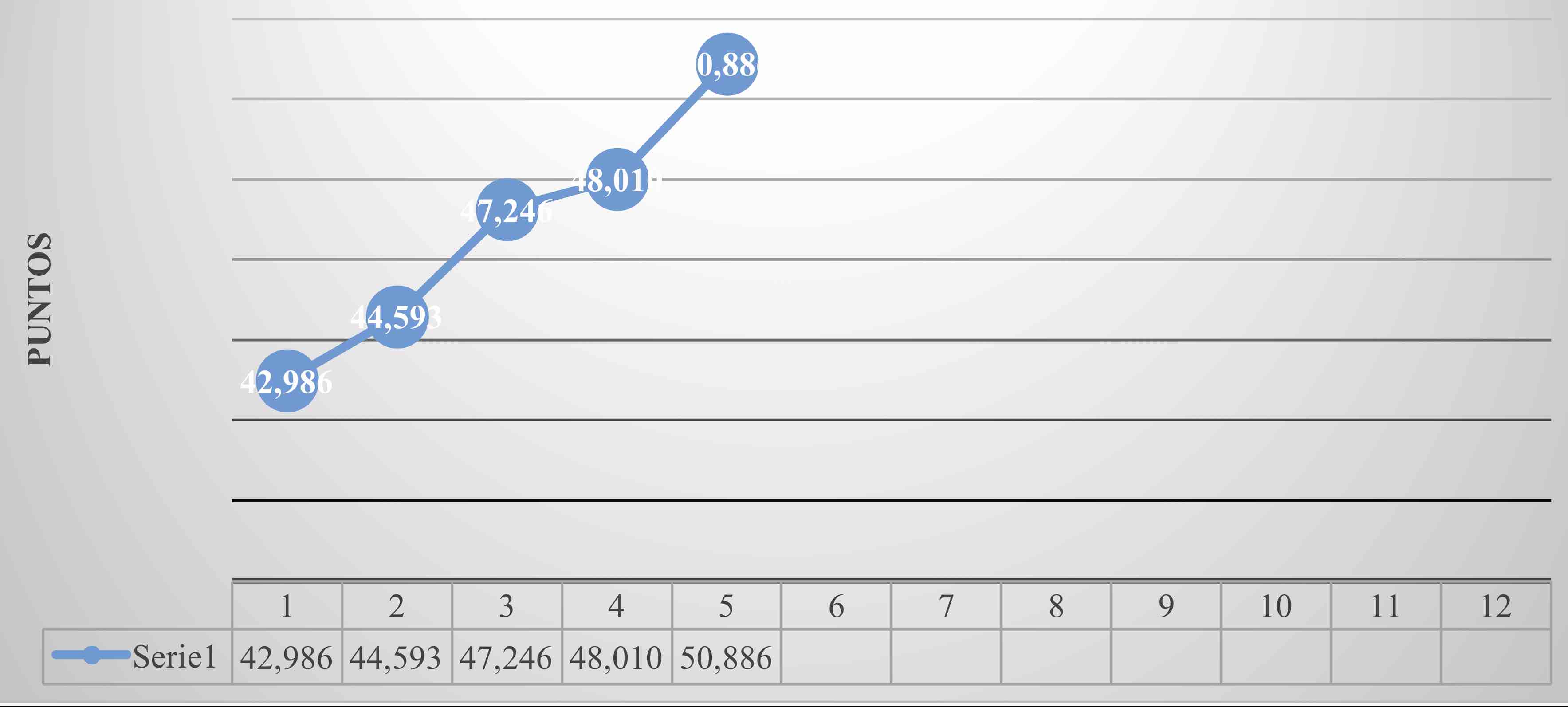 ndice de precios y cotizaciones IPC (enero-mayo de 2020. Puntuacin al final de cada mes)