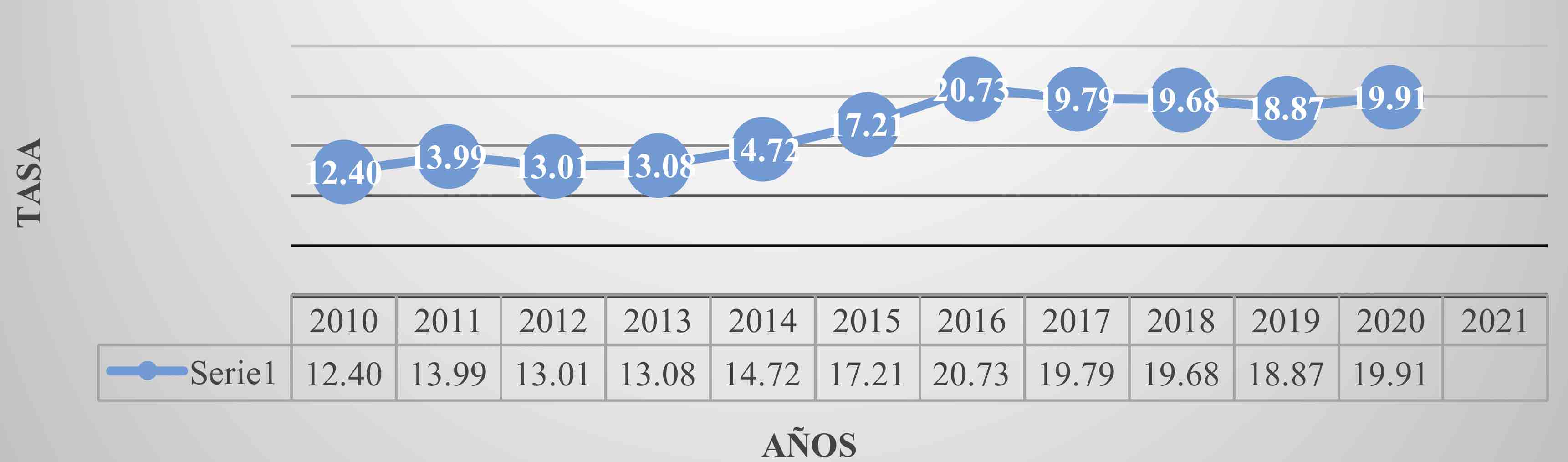 Tipo de cambio. (Moneda nacional por dlar de los EE. UU., 2010 – 2020, paridad FIX al final del ao)