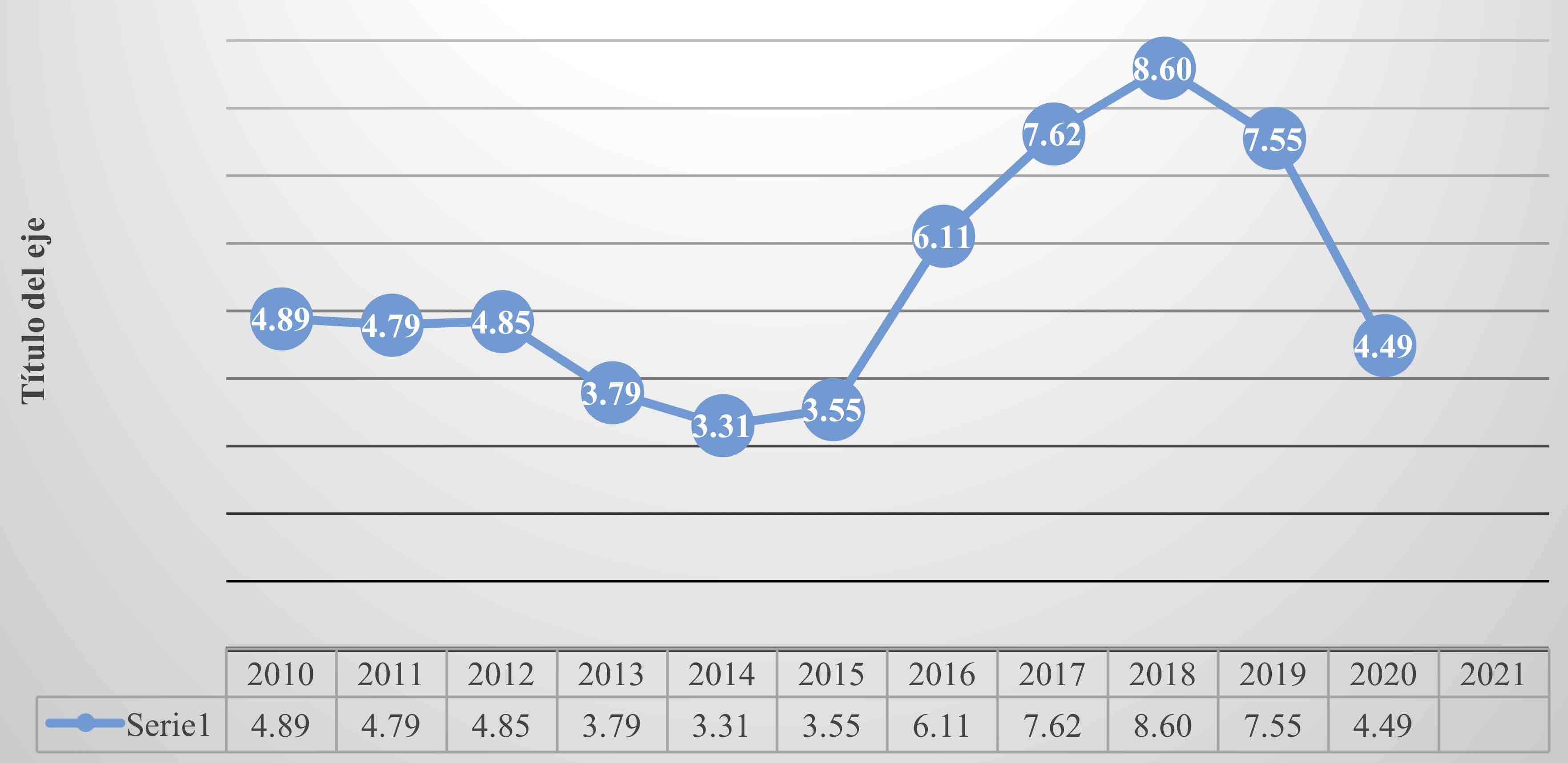 Tasa de Inters Interbancaria de Equilibrio (2010- 2020, cifras al cierre del ao)