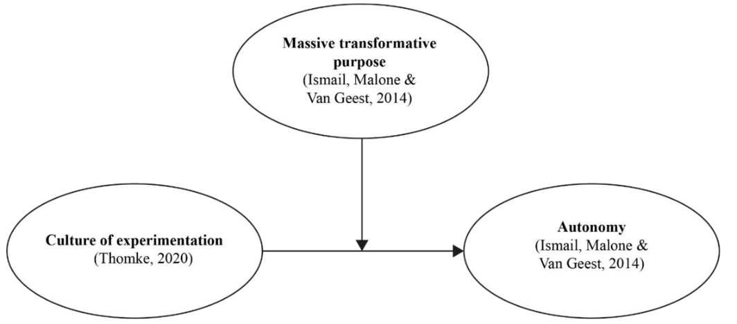 Variable model
