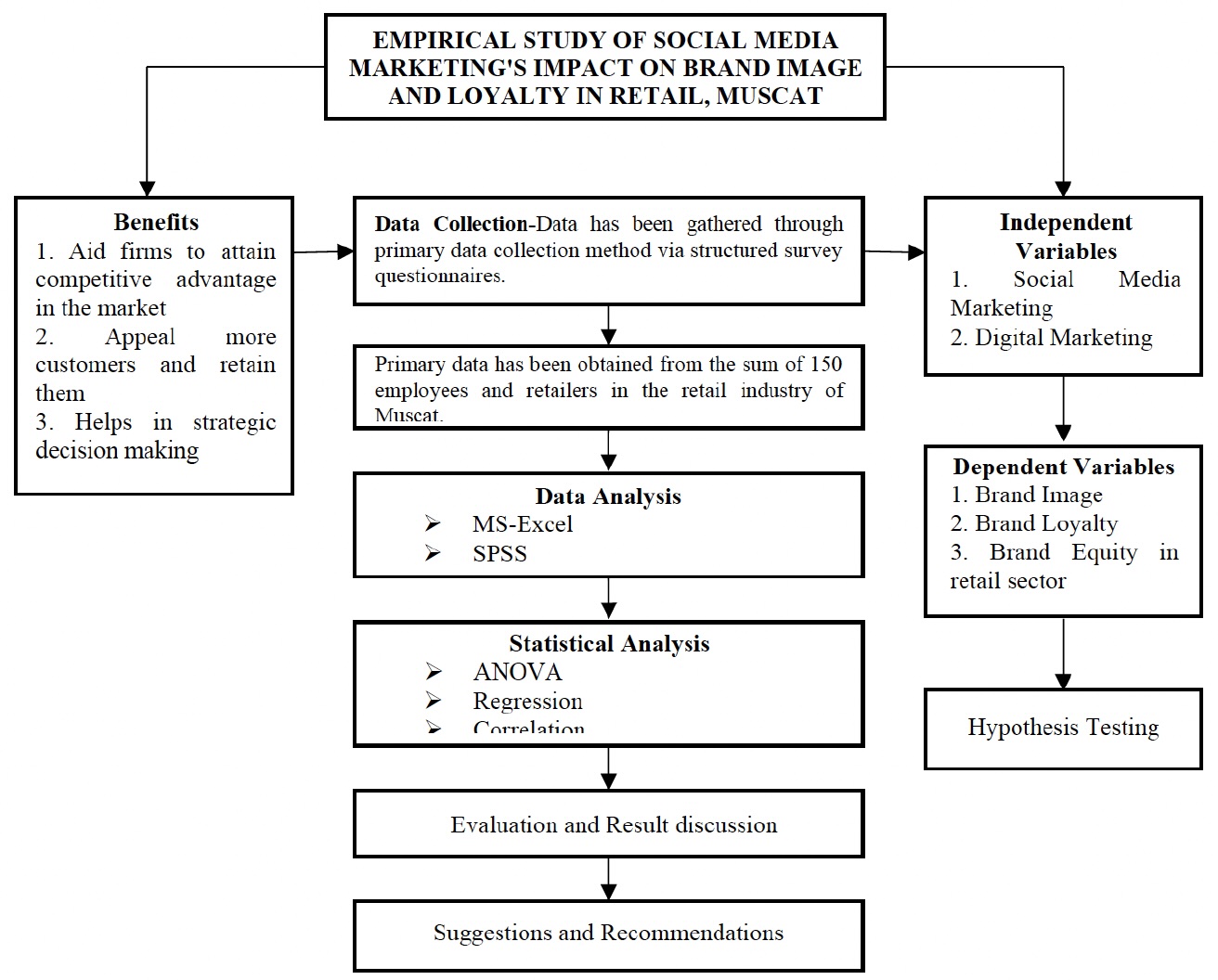 Research Design