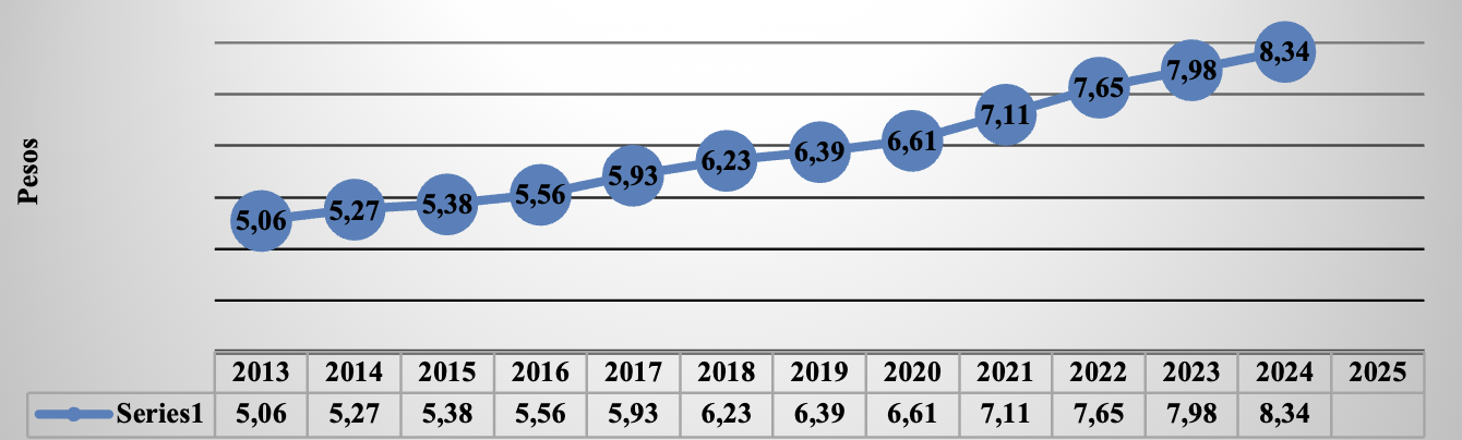 Investment units 2014-2024 (At the end of the year)