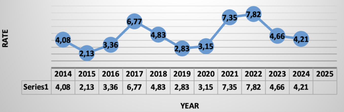 Inflation in Mexico (2014-2024 accumulated at the end of the year)