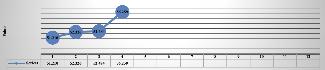 The Price and Quotation Index of the Mexican Stock Exchange, January-April 2025 (Score at the end of each month)