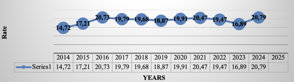 Exchange rate (National currency per US dollar, 2014-2024, (FIX parity at the end of each year)