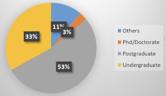 The educational background