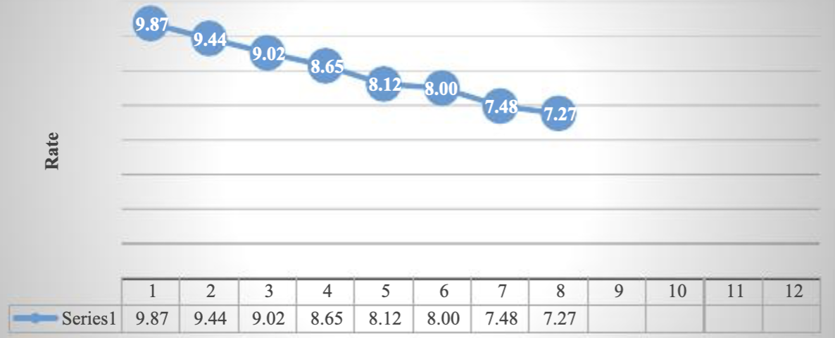 CETES rate of return, January-August 2025 (at the end of each month)