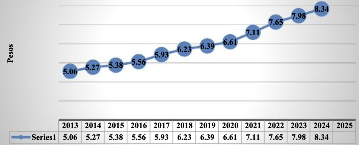 Investment units 2014-2024 (At the end of the year)